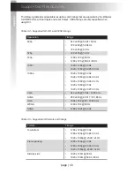 Preview for 50 page of Gefen EXT-WHD-1080P-LR-RX User Manual