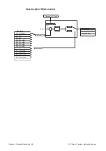 Предварительный просмотр 98 страницы GEFRAN-SIEI ARTDrive Vector V2 400Vac Series Instruction Manual