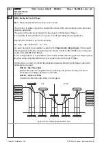 Предварительный просмотр 202 страницы GEFRAN-SIEI ARTDrive Vector V2 400Vac Series Instruction Manual