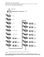 Preview for 19 page of gefran 2400 Installation And Operation Manual