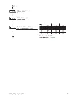 Preview for 29 page of gefran 2400 Installation And Operation Manual