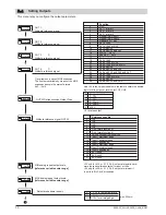 Preview for 30 page of gefran 2400 Installation And Operation Manual