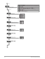 Preview for 32 page of gefran 2400 Installation And Operation Manual