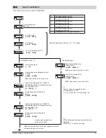 Preview for 37 page of gefran 2400 Installation And Operation Manual