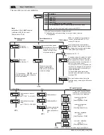 Preview for 38 page of gefran 2400 Installation And Operation Manual