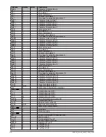 Preview for 46 page of gefran 2400 Installation And Operation Manual