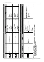 Preview for 64 page of gefran 2850T Use And Installation  Manual