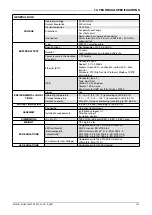 Preview for 145 page of gefran 2850T Use And Installation  Manual