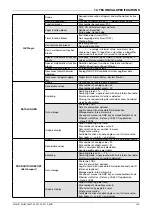 Preview for 147 page of gefran 2850T Use And Installation  Manual