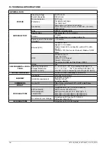 Preview for 150 page of gefran 2850T Use And Installation  Manual