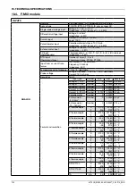 Preview for 152 page of gefran 2850T Use And Installation  Manual