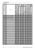 Preview for 158 page of gefran 2850T Use And Installation  Manual