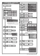 Preview for 4 page of gefran 40B 48 User Manual