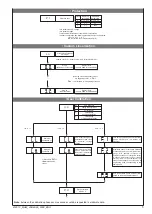 Preview for 5 page of gefran 40B 48 User Manual