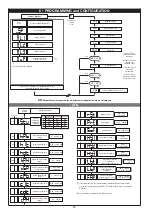 Предварительный просмотр 4 страницы gefran 40T 72 PID User Manual