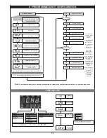 Предварительный просмотр 53 страницы gefran 600 User Manual