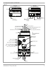 Предварительный просмотр 11 страницы gefran 80994B Installation And Operation Manual