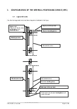 Предварительный просмотр 9 страницы gefran ADL300 EPC v2 User Manual