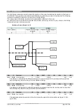 Предварительный просмотр 48 страницы gefran ADL300 EPC v2 User Manual