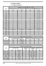 Предварительный просмотр 22 страницы gefran ADV200-...-DC Series Quick Start Up Manual, Specification And Installation