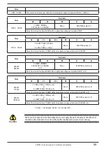 Предварительный просмотр 33 страницы gefran ADV200-...-DC Series Quick Start Up Manual, Specification And Installation