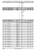 Предварительный просмотр 106 страницы gefran ADV200-...-DC Series Quick Start Up Manual, Specification And Installation