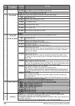 Preview for 68 page of gefran ADV200 SP Series Quick Start Up Manual, Specification And Installation