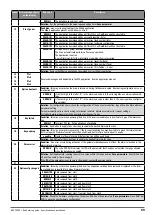 Preview for 69 page of gefran ADV200 SP Series Quick Start Up Manual, Specification And Installation