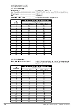 Preview for 72 page of gefran ADV200 SP Series Quick Start Up Manual, Specification And Installation