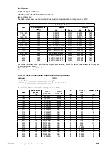 Preview for 95 page of gefran ADV200 SP Series Quick Start Up Manual, Specification And Installation