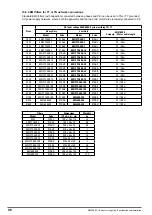 Preview for 98 page of gefran ADV200 SP Series Quick Start Up Manual, Specification And Installation