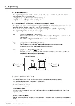 Предварительный просмотр 5 страницы gefran ADV200 WA Functions Description  And Parameters List