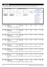 Предварительный просмотр 8 страницы gefran ADV200 WA Functions Description  And Parameters List