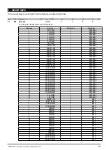 Предварительный просмотр 11 страницы gefran ADV200 WA Functions Description  And Parameters List