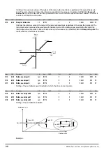 Предварительный просмотр 22 страницы gefran ADV200 WA Functions Description  And Parameters List