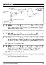 Предварительный просмотр 37 страницы gefran ADV200 WA Functions Description  And Parameters List