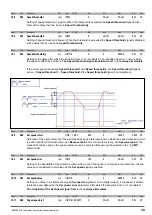 Предварительный просмотр 39 страницы gefran ADV200 WA Functions Description  And Parameters List