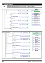 Предварительный просмотр 50 страницы gefran ADV200 WA Functions Description  And Parameters List