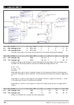 Предварительный просмотр 54 страницы gefran ADV200 WA Functions Description  And Parameters List