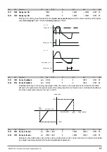 Предварительный просмотр 57 страницы gefran ADV200 WA Functions Description  And Parameters List