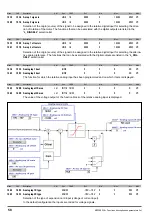 Предварительный просмотр 58 страницы gefran ADV200 WA Functions Description  And Parameters List