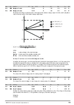 Предварительный просмотр 63 страницы gefran ADV200 WA Functions Description  And Parameters List