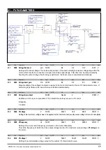 Предварительный просмотр 77 страницы gefran ADV200 WA Functions Description  And Parameters List