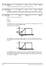 Предварительный просмотр 78 страницы gefran ADV200 WA Functions Description  And Parameters List