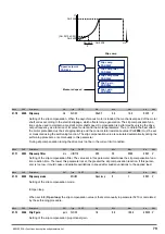 Предварительный просмотр 79 страницы gefran ADV200 WA Functions Description  And Parameters List