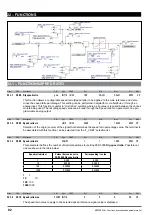 Предварительный просмотр 82 страницы gefran ADV200 WA Functions Description  And Parameters List