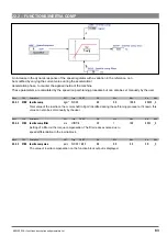 Предварительный просмотр 83 страницы gefran ADV200 WA Functions Description  And Parameters List