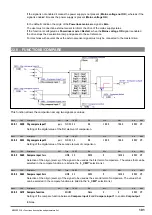 Предварительный просмотр 101 страницы gefran ADV200 WA Functions Description  And Parameters List