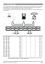 Предварительный просмотр 103 страницы gefran ADV200 WA Functions Description  And Parameters List