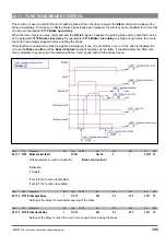 Предварительный просмотр 105 страницы gefran ADV200 WA Functions Description  And Parameters List